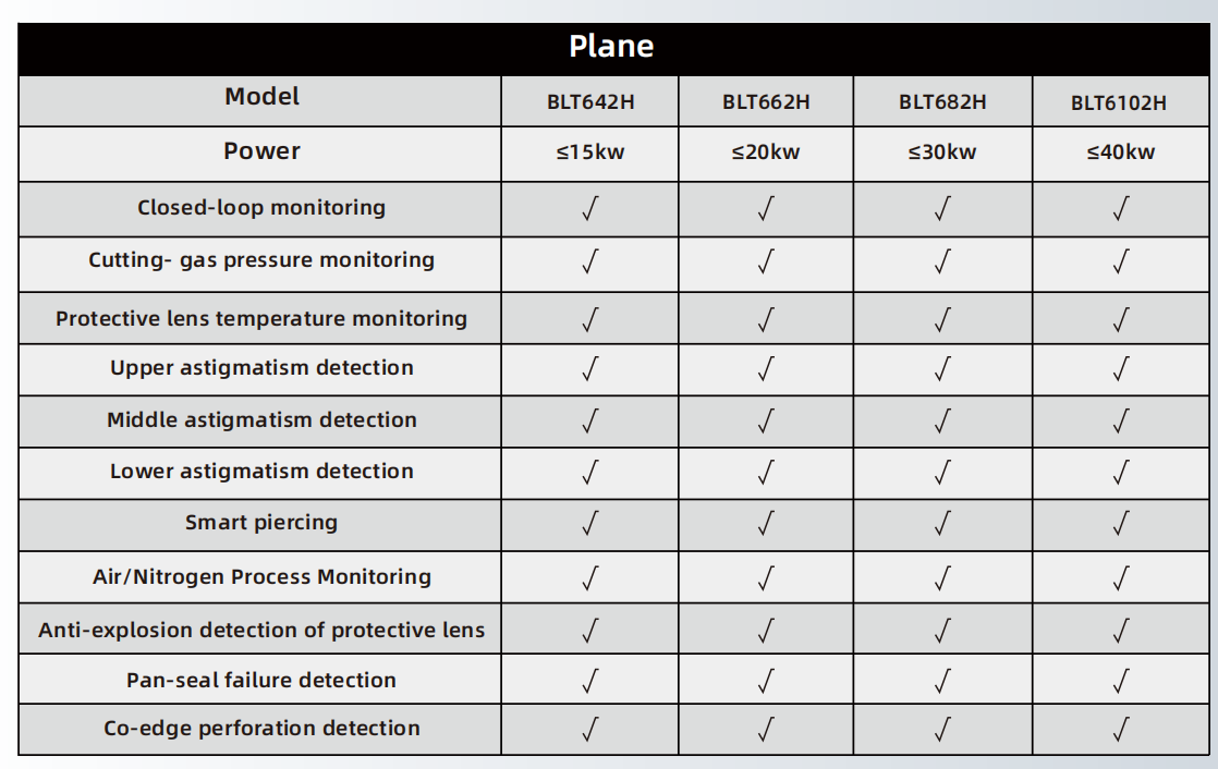 Cabeça de corte plana BOCI BL682H