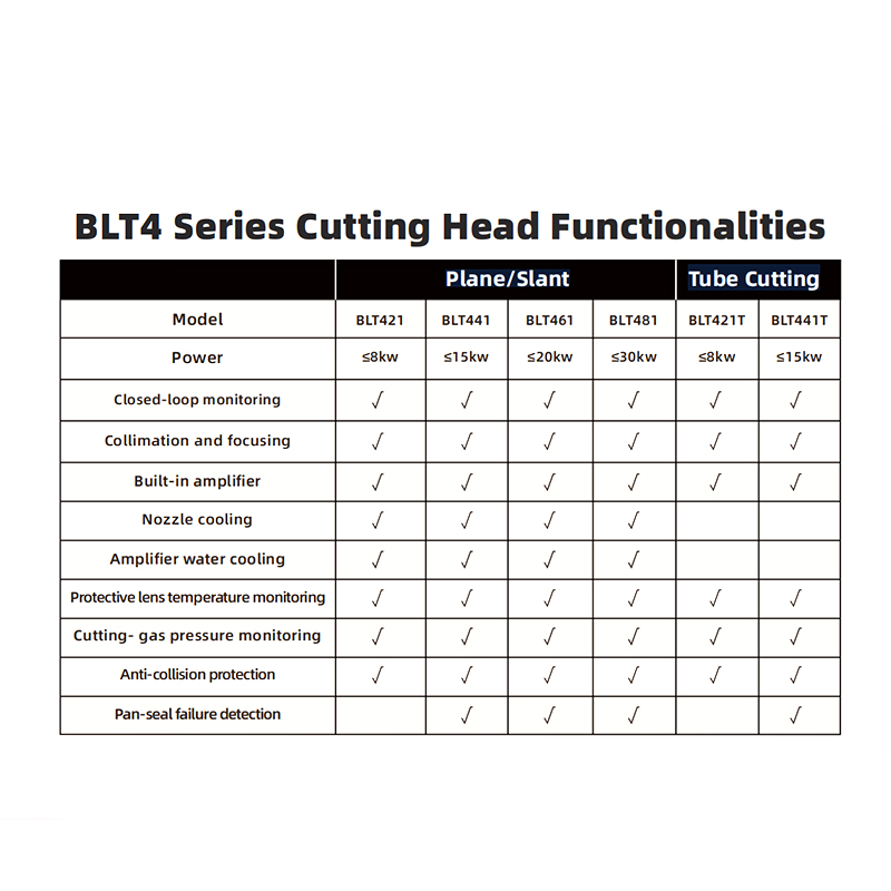 Cabeça de corte plana/inclinada BOCI BLT441 (15KW)