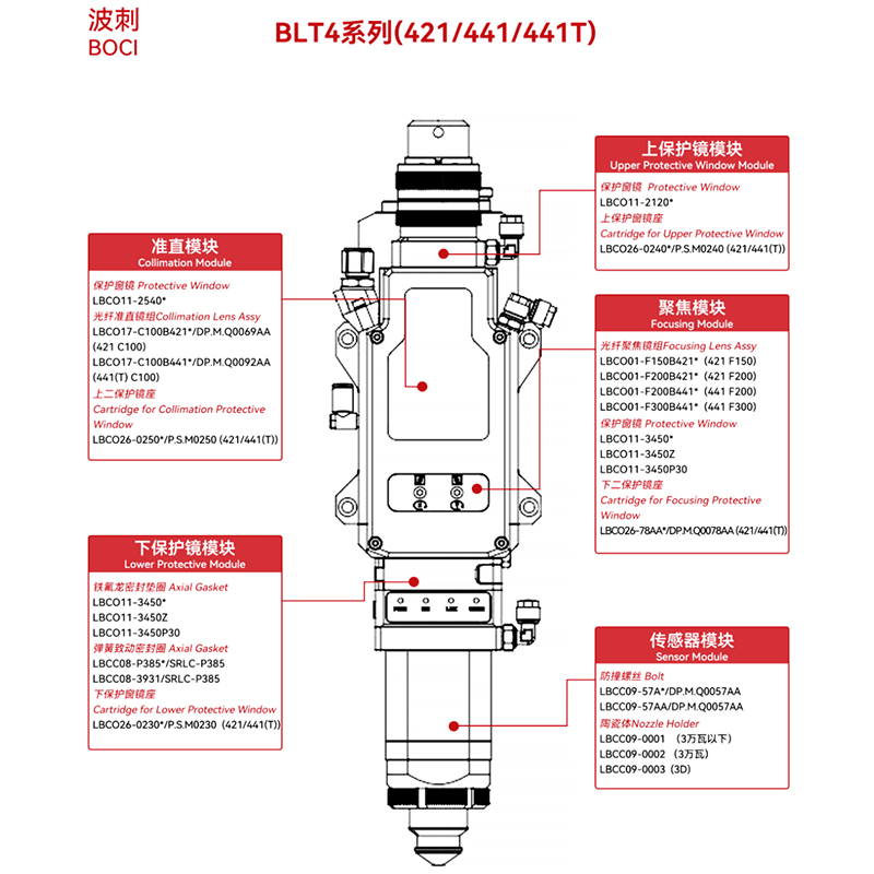 Cabeça de corte plana/inclinada BOCI BLT441 (15KW)